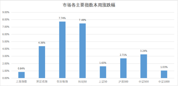 信弘优配 中信建投：市场将迎来关键时点 投资者该关注哪些方向？